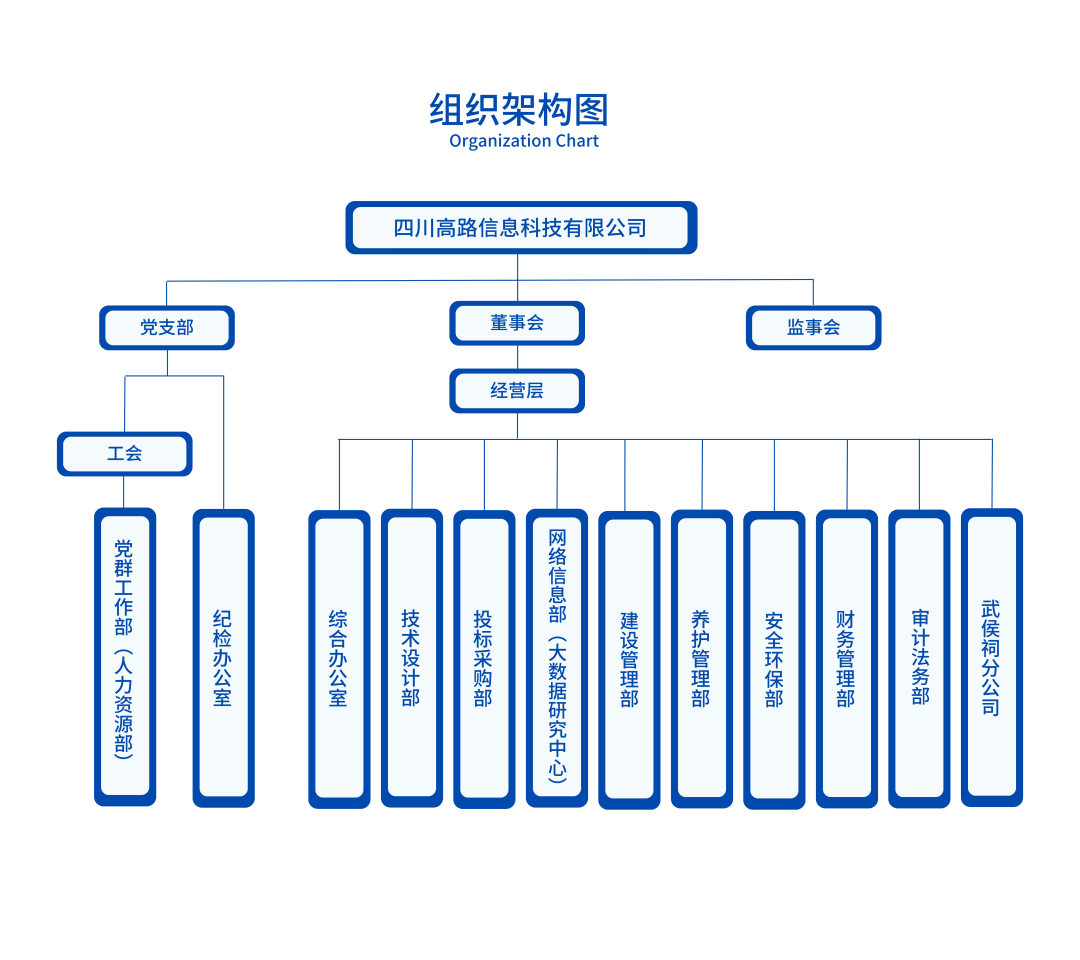 组织架构(1).png