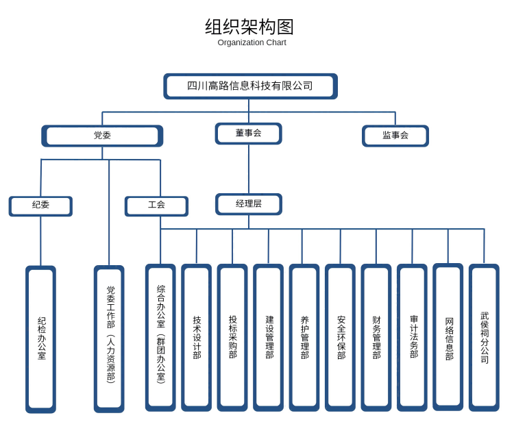 组织架构(1).png