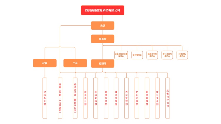 组织架构8.29-750.jpg